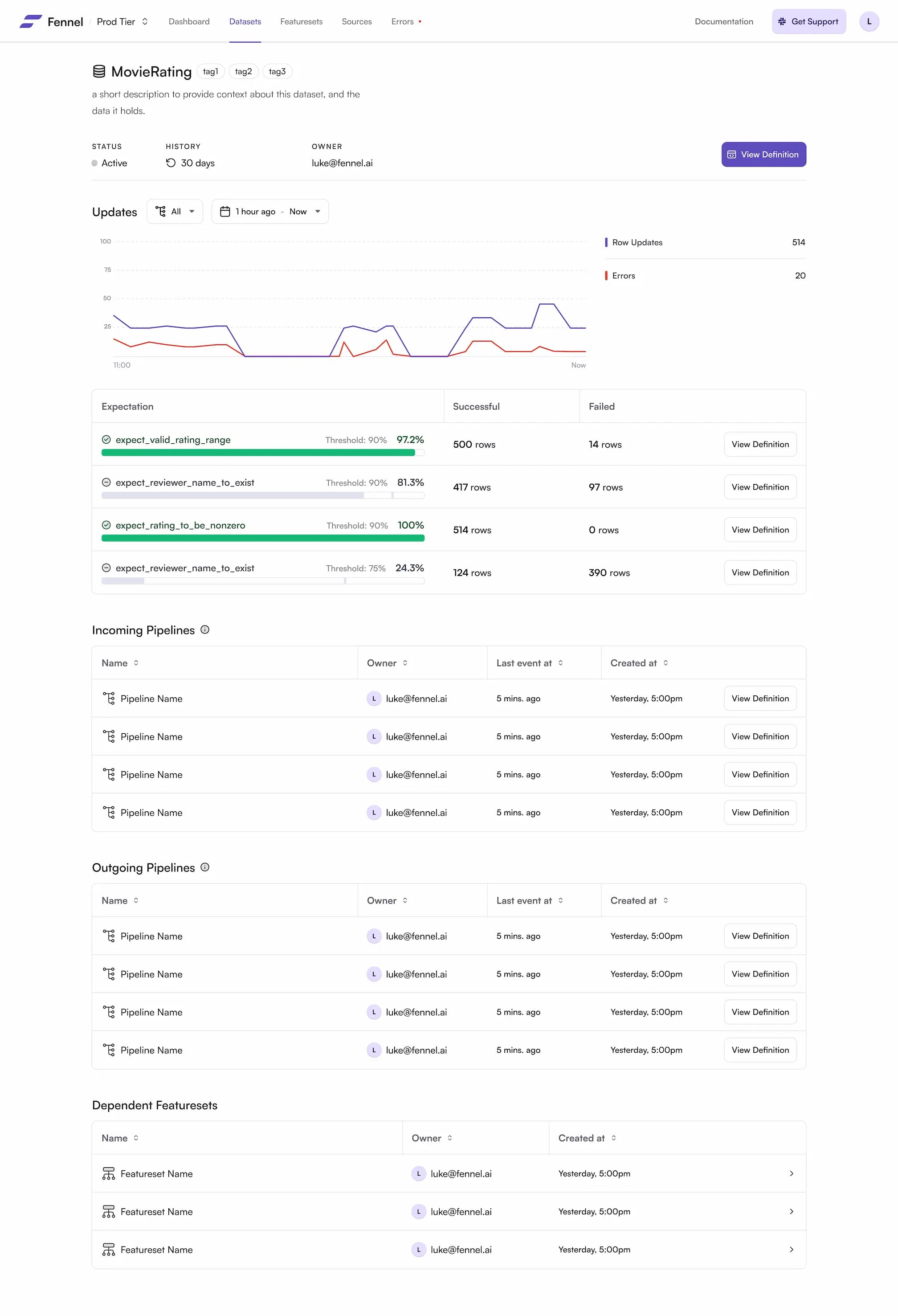 Console: Dataset Detail