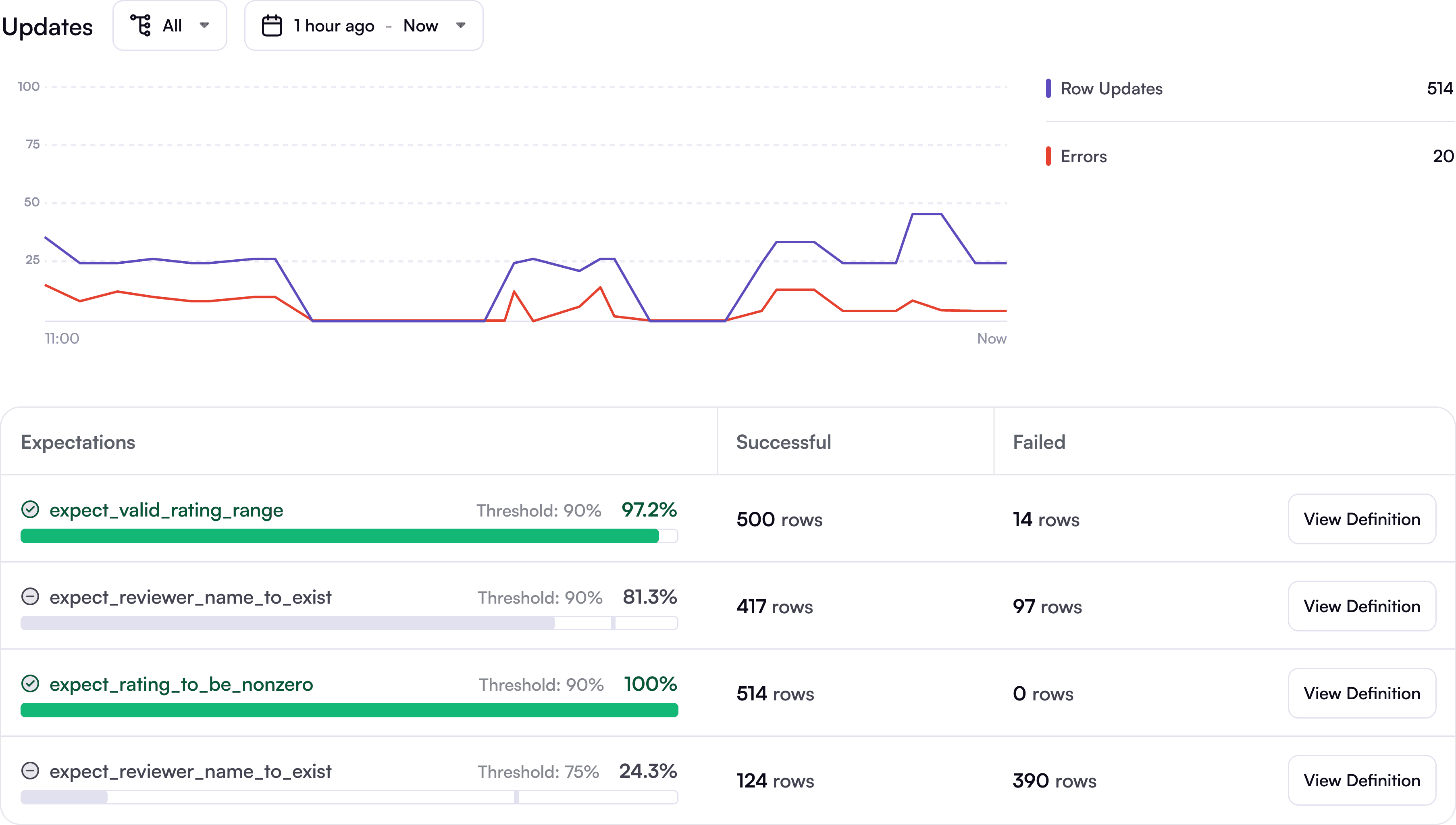 Data Expectations